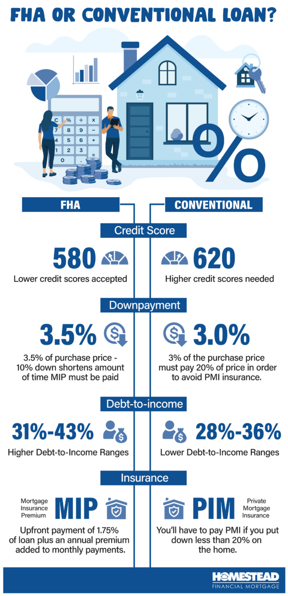 FHA vs Conventional